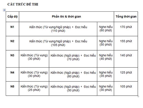 Kỳ thi JLPT do một tổ chức của bộ ngoại giao Nhật Bản tổ chức mang tên The Japan Foundation