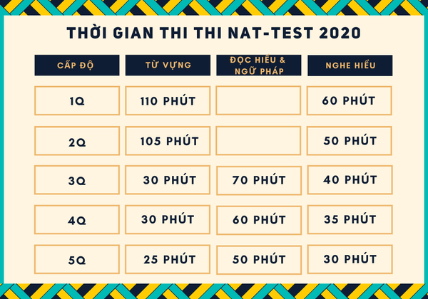 thoi_gian_thi_nat_test_841f1db76d6e4d93a9ecda17c46fa0d8_grande Thời gian thi NAT test