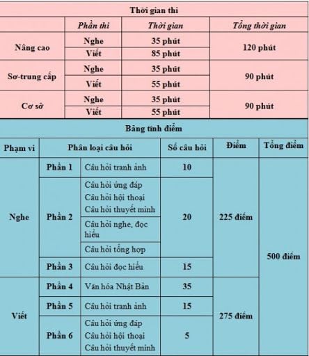 thoi_gian_thi_top_j_ea40a6137ee34a45b953425e9bc880f8_grande Thời gian thi TOP J